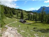 Lech da Sompunt - Rifugio Puez / Puez Hütte